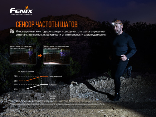 Налобный фонарь Fenix HM60R фото 4